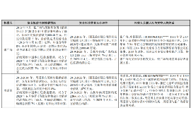 崇左专业要账公司